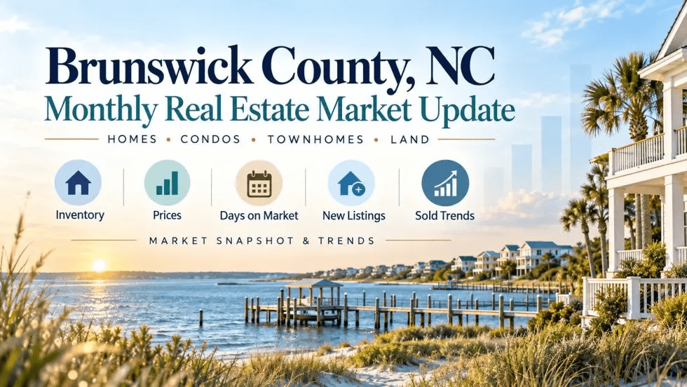 Coastal NC Monthly property values